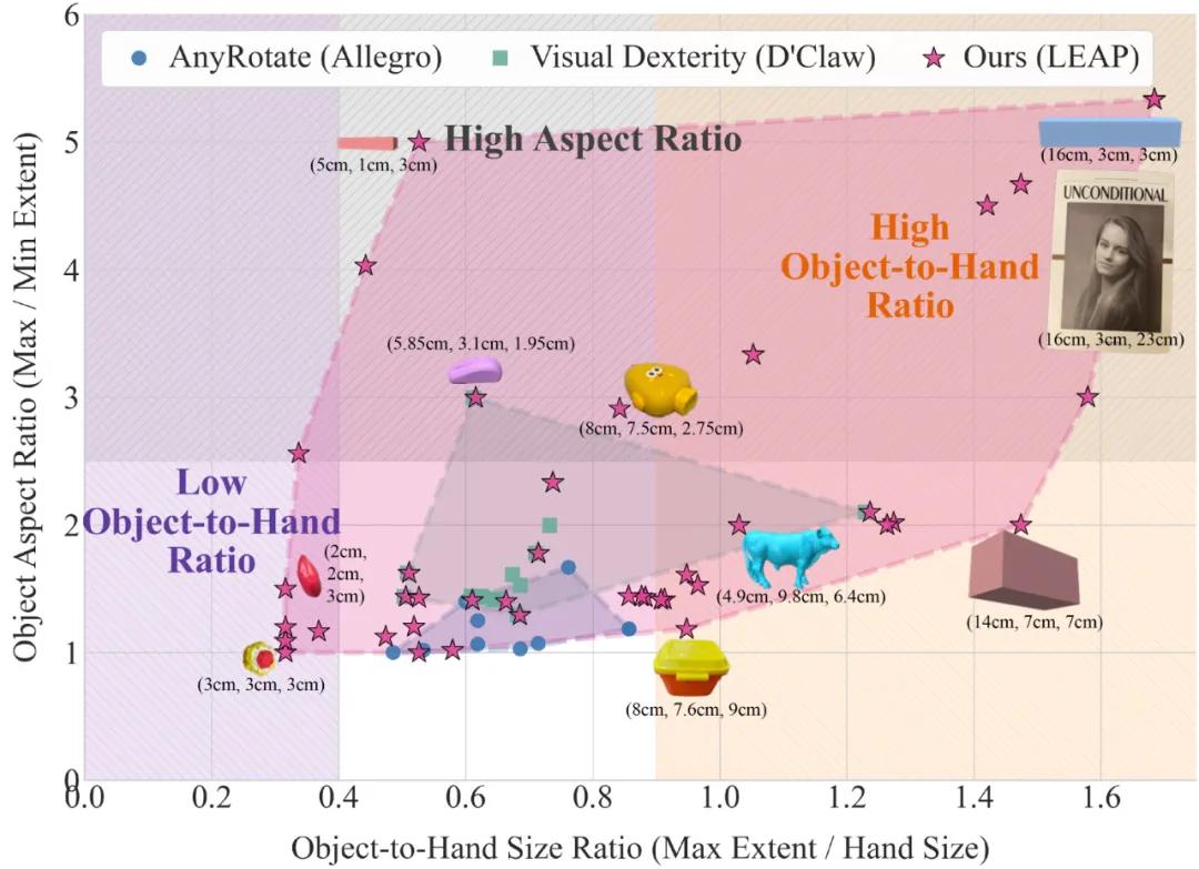 銀河通用&清華推出DexNDM，用神經動力學重塑靈巧操作