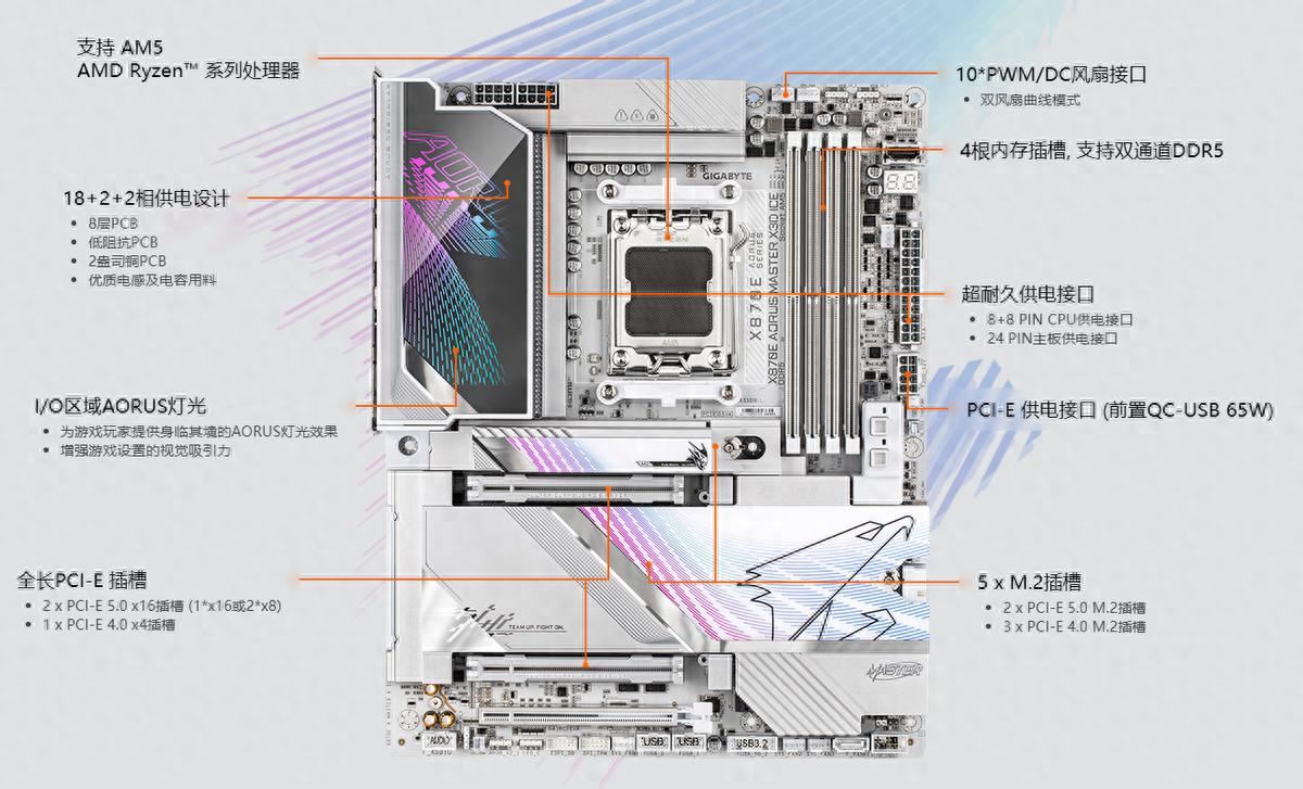 銳龍9000裝機選主板不迷茫，看懂大廠產品線就夠用