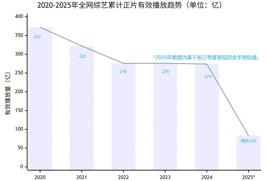 这下，明星综艺凉凉