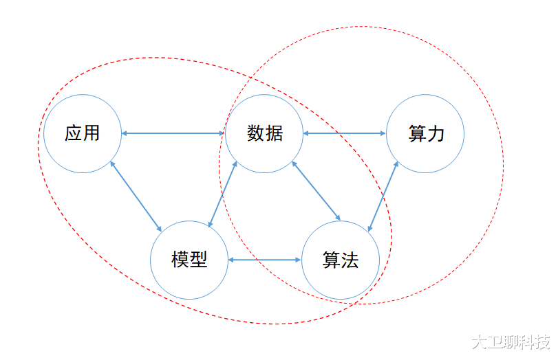 国产率100%!中国啃下AI领域的最后一根“硬骨头”,美国这波输惨了