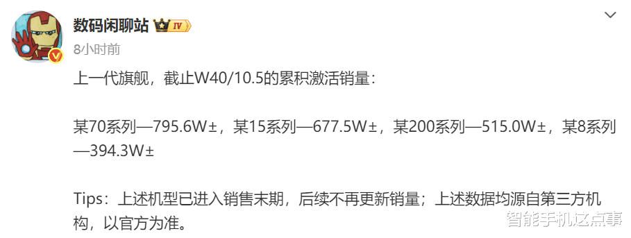 四款機型已進入銷售末期，銷量各有差異，誰能達到完勝？