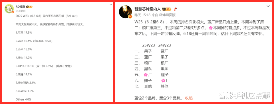 手机周报份额格局突变：华为滑落至第四，小米仅排第三