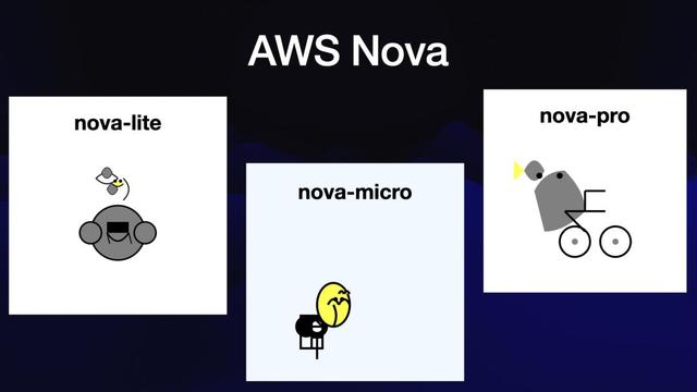 AI瘋狂進化6個月，一張天梯圖全濃縮，30+模型混戰，大神演講爆火