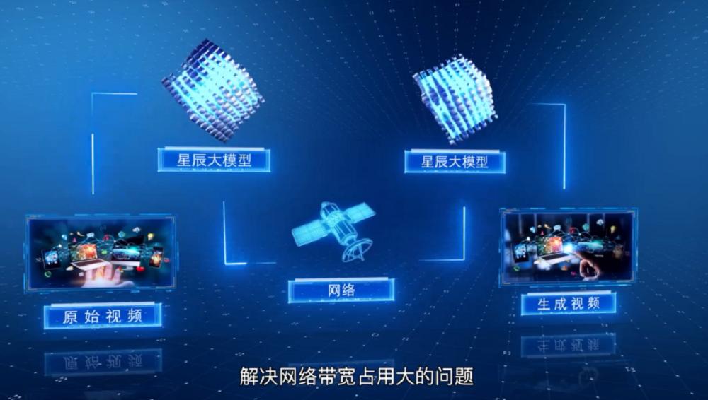 国产视频生成再突破!从影视级短片到远洋亲情连线,AI让天涯变咫尺