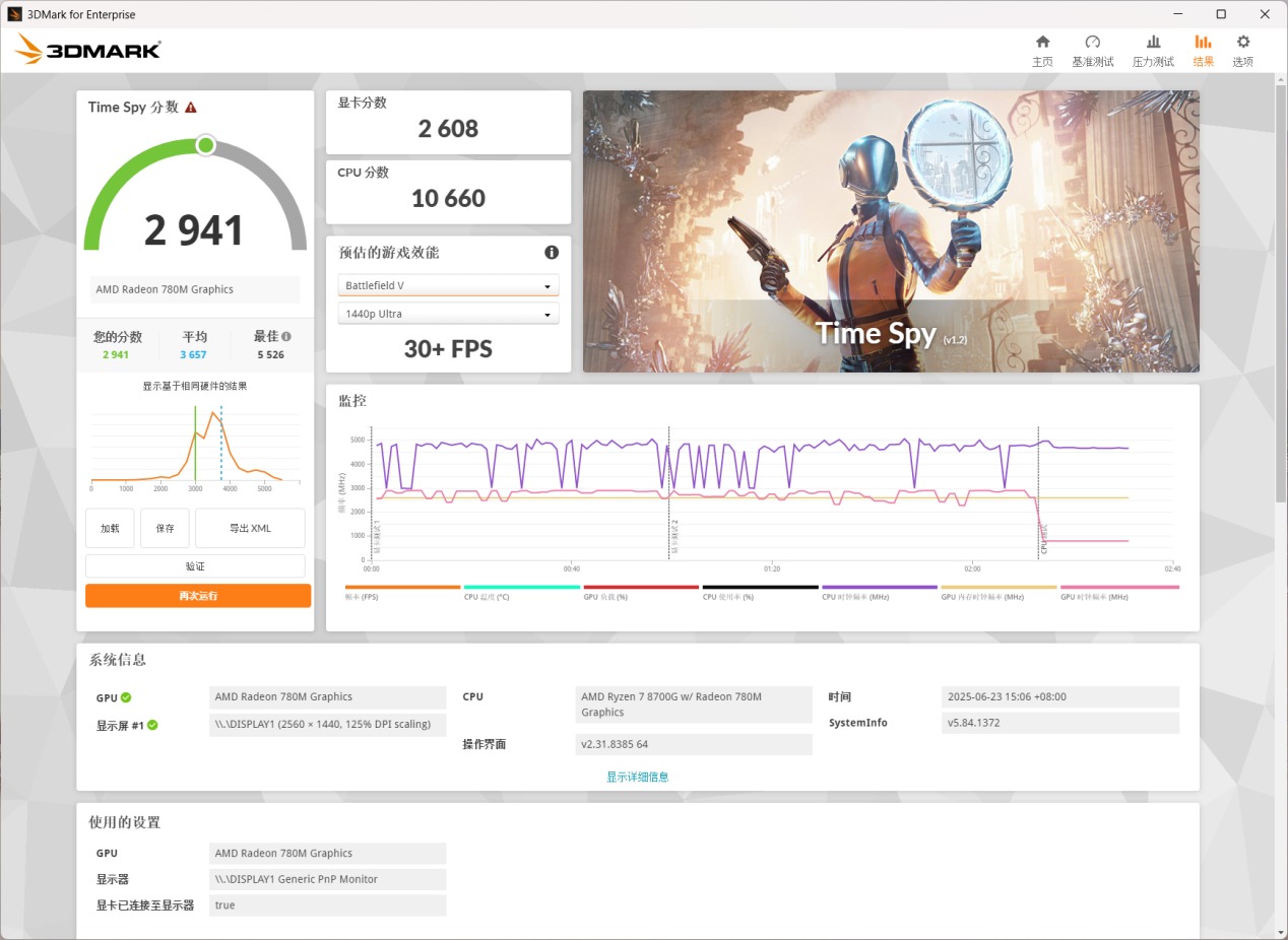 长期主义成本管控,选AMD锐龙8700G还是英特尔酷睿14700合适?