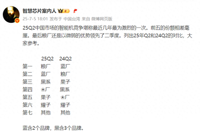 Q2國內排名分析，小第一，華為有點意外，蘋果第五