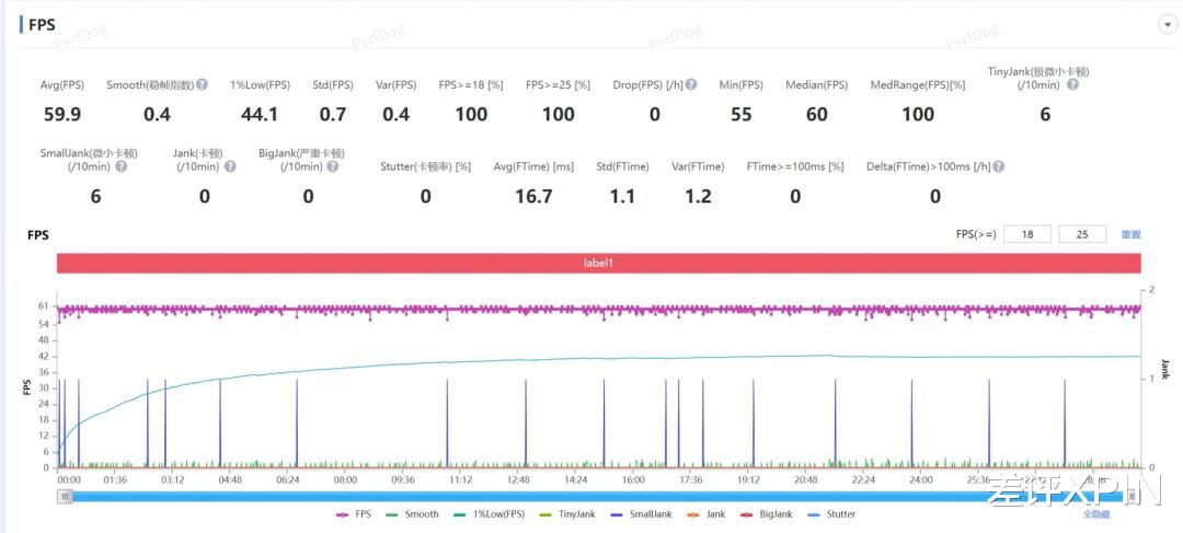 不漲價的華為nova，開始“硬剛”Mate系列了？