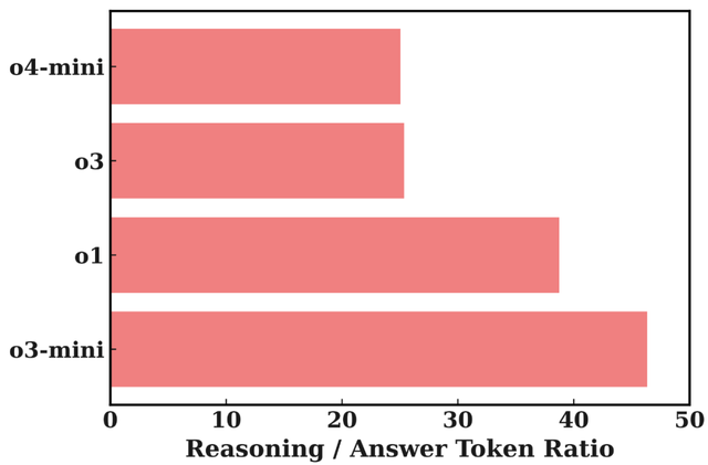 想知道你的LLM API被过度收费了吗?隐藏的Tokens终于可以被审计了
