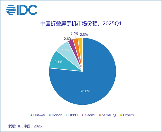 一万块的华为 Pura80 Ultra 是个「怪东西」，但我希望手机们都能变怪一点