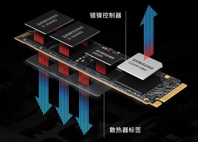 618惊喜再升级 三星存储品牌日“全家桶”一站式搬回家