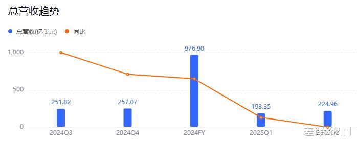 六年全部白干，馬斯克砍掉自研芯片到底為啥？