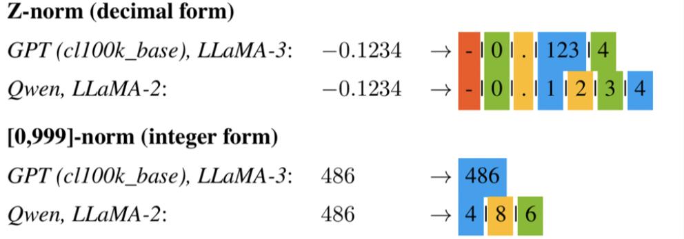 MachineLearningLM给大模型上下文学习装上「机器学习引擎」