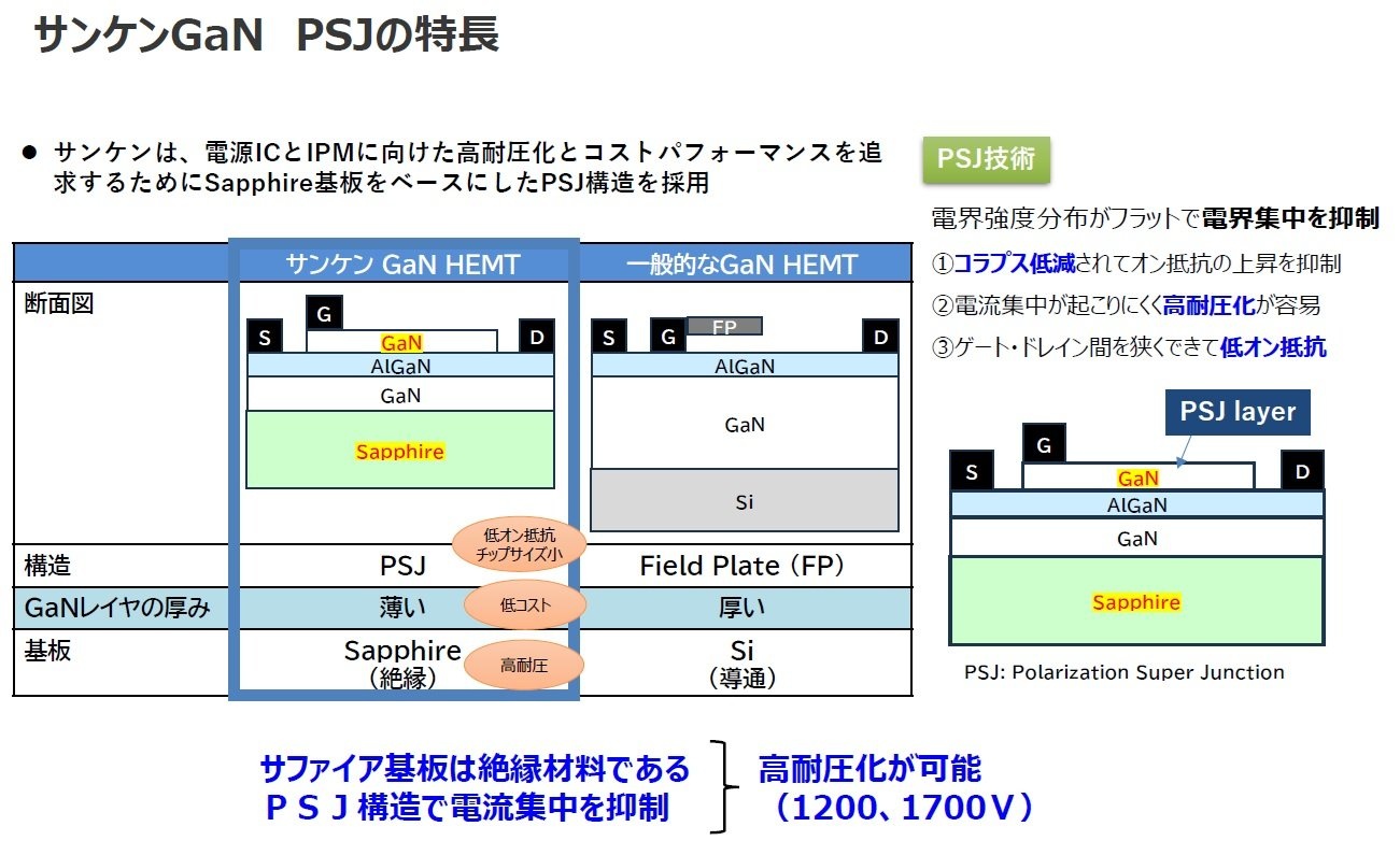 三墾電氣的氮化鎵戰(zhàn)略：目標(biāo)2030年實(shí)現(xiàn)垂直整合量產(chǎn)