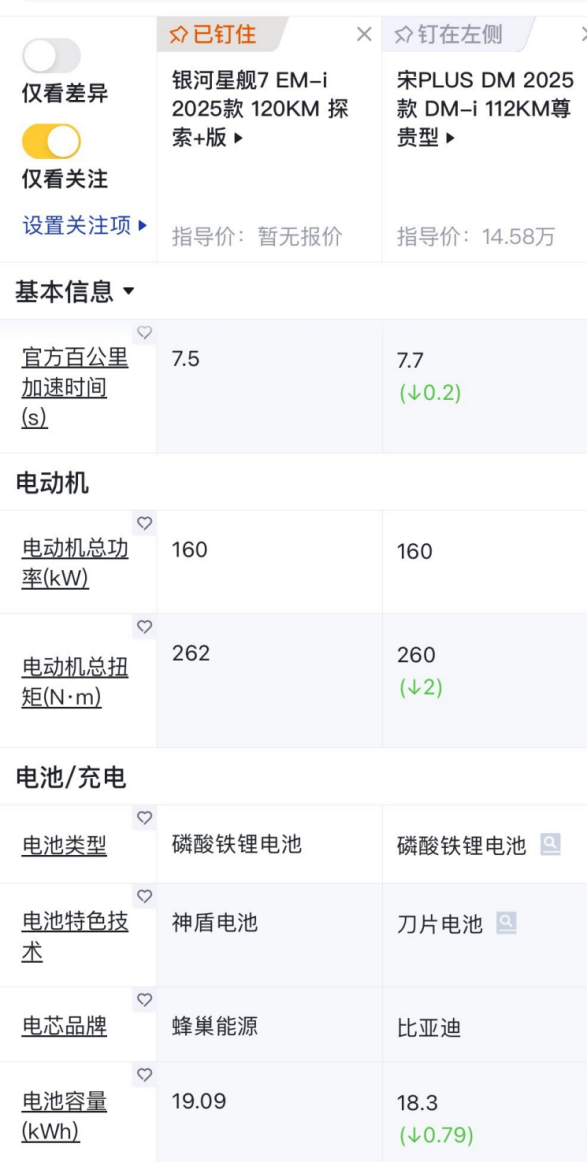 宋PLUS DM-i和银河星舰7哪个更强？两款汽车正面硬刚