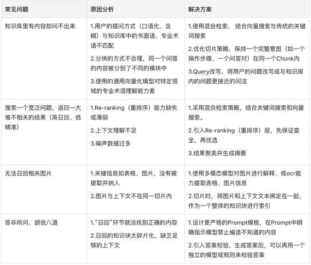 一篇看懂：企業RAG知識庫項目的全生命周期設計
