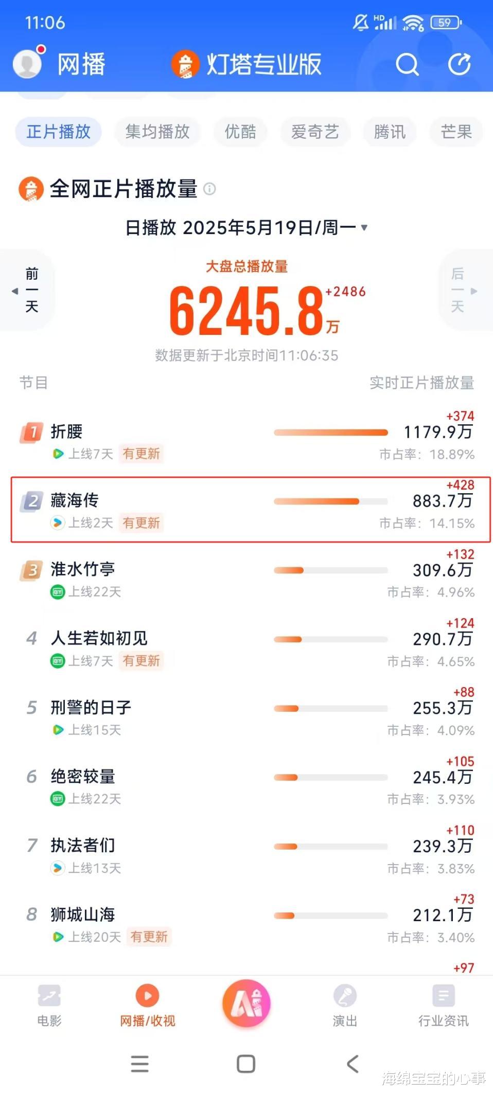 《藏海传》的开播告诉观众:肖战的转型之路,必然不会太顺利!