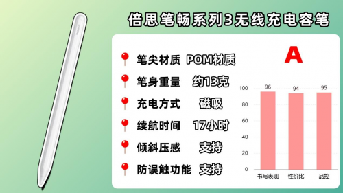 ipad電容筆哪個牌子好？2025年精選10大ipad電容筆品牌推薦！