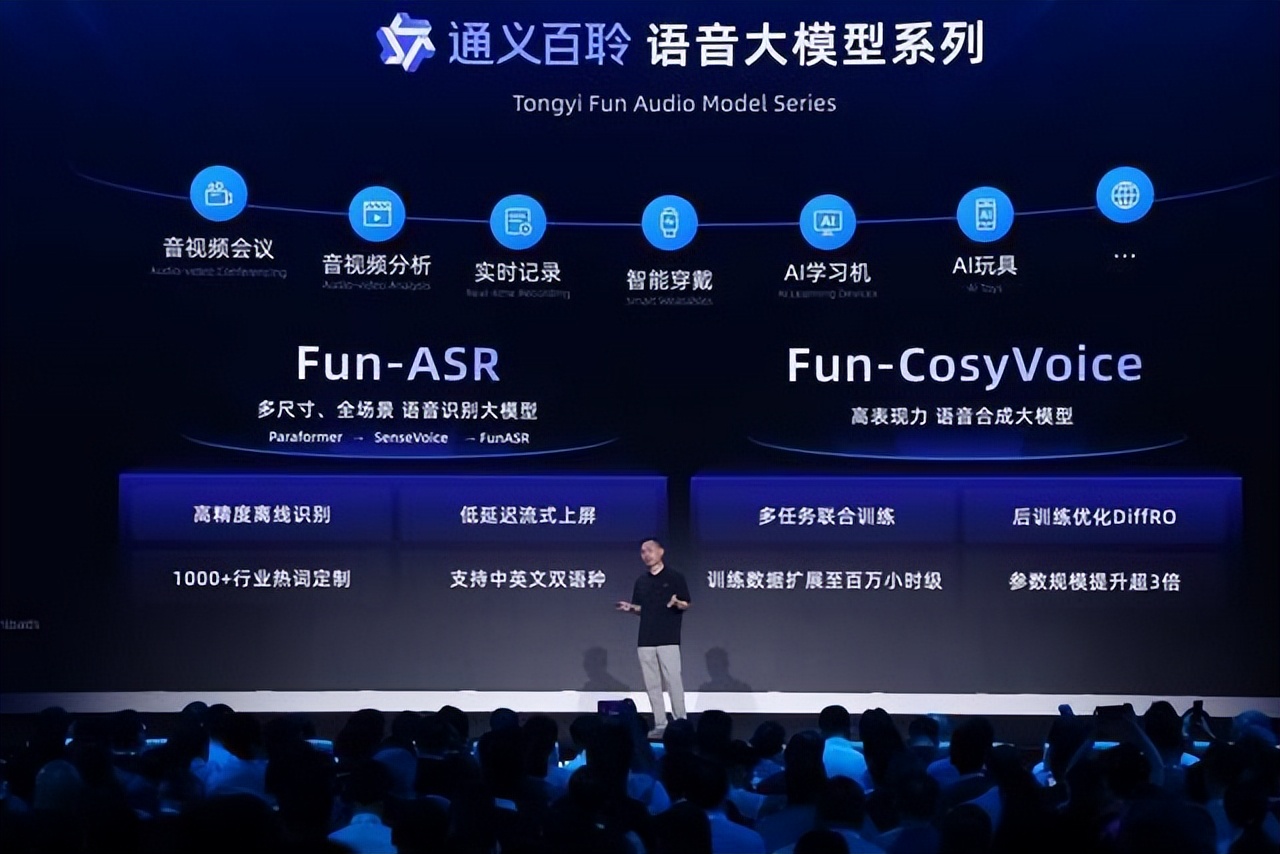 阿里云重磅升级全栈AI体系,一文看懂云栖大会技术发布