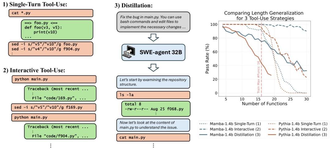 蘋果AI選Mamba：Agent任務比Transformer更好