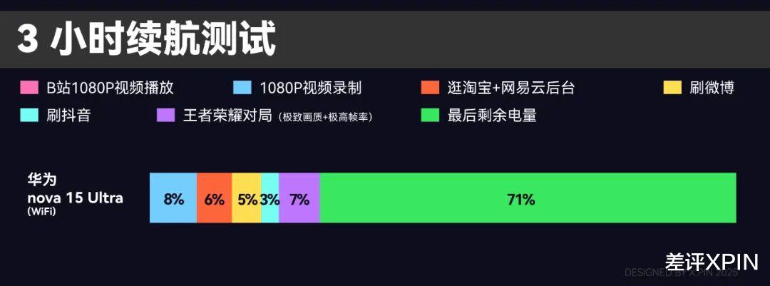 不漲價的華為nova，開始“硬剛”Mate系列了？