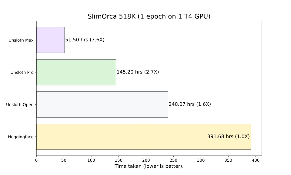 兄弟倆用開源對抗AI訓練壟斷，還順手幫模型們修了一堆Bug