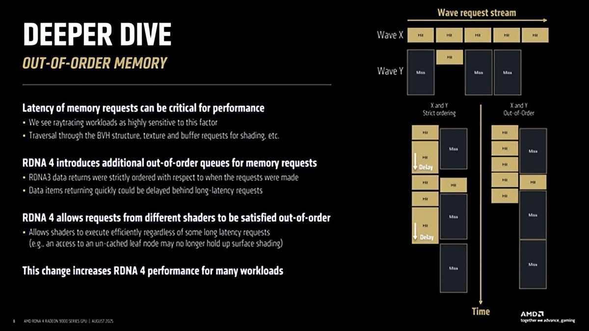 AMD首次揭秘RDNA4 GPU设计:模块化是成功关键
