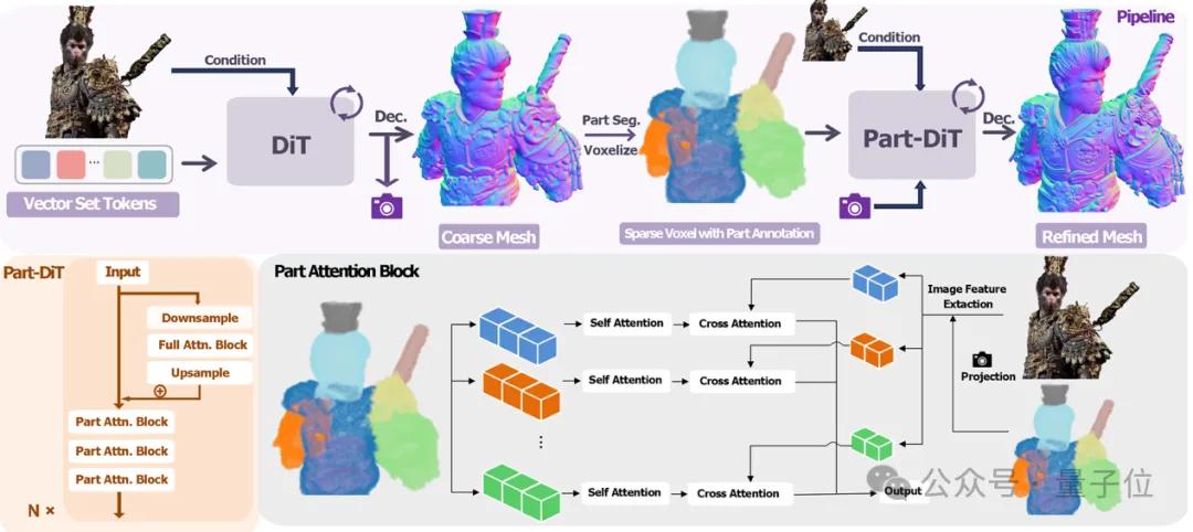 刷新3D生成上限！一鍵生成精細到毛發的3D資產