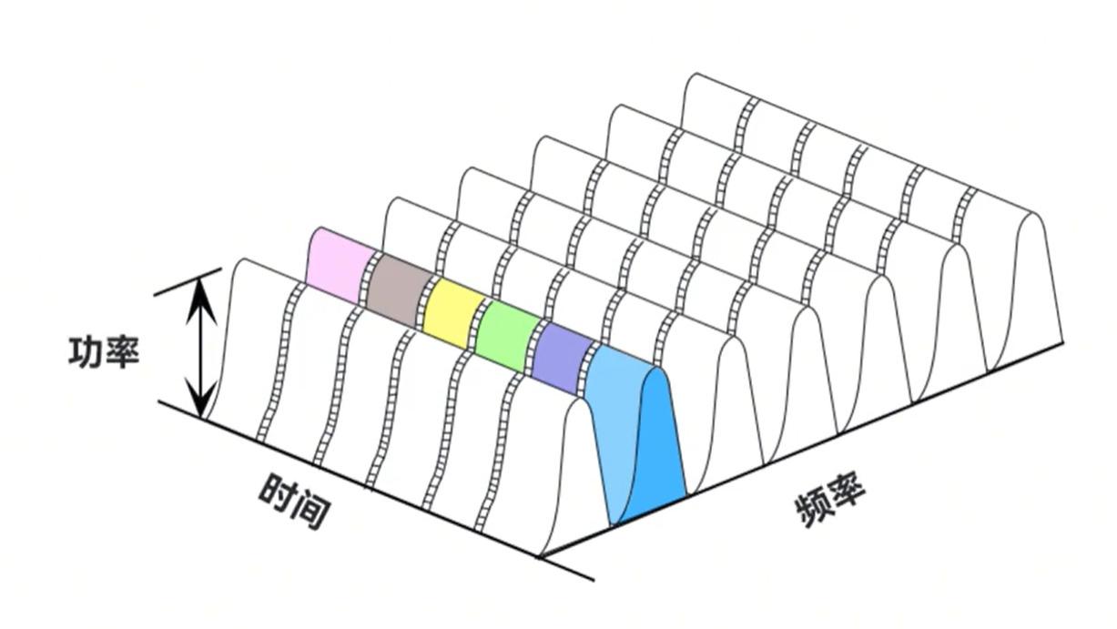 如何解决LoRa主从模式下的数据冲突？
