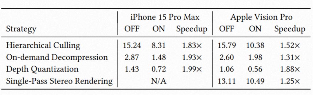 SIGGRAPH Asia 2025 | 只用一部手機創建和渲染高質量3D數字人