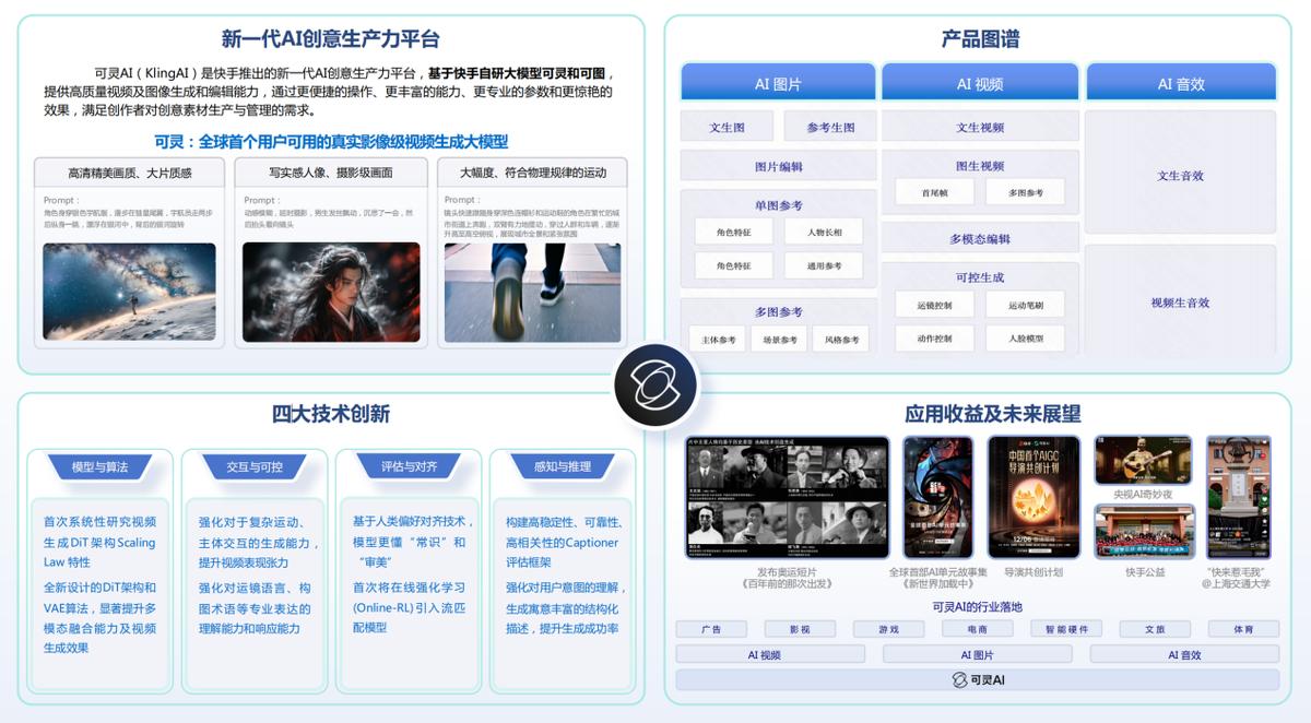 在SAIL看AI趨勢 SAIL里藏了AI的流行密碼