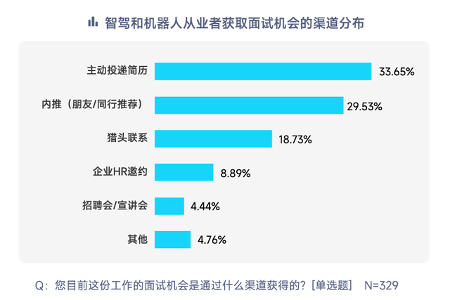 智駕和機器人崗位量暴增28倍，崗位月薪最高超11萬元？