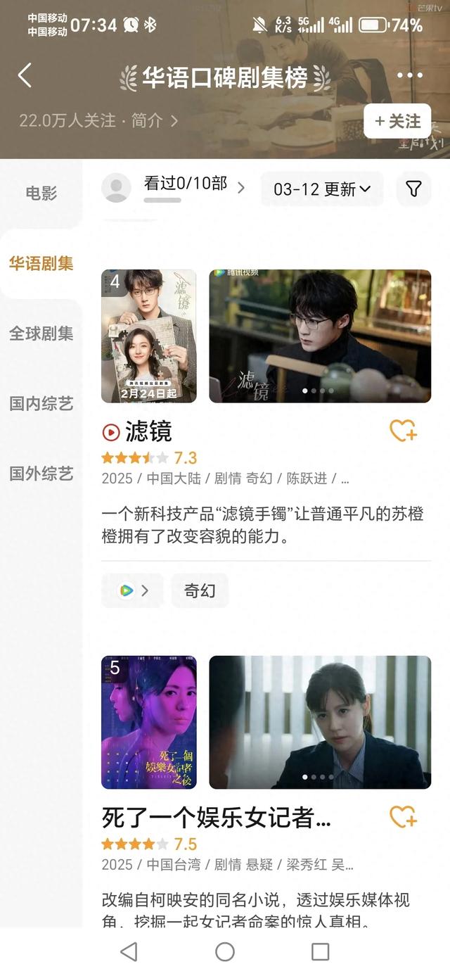 豆瓣口碑狂飙！《滤镜》黑马无疑了，第四名稳了