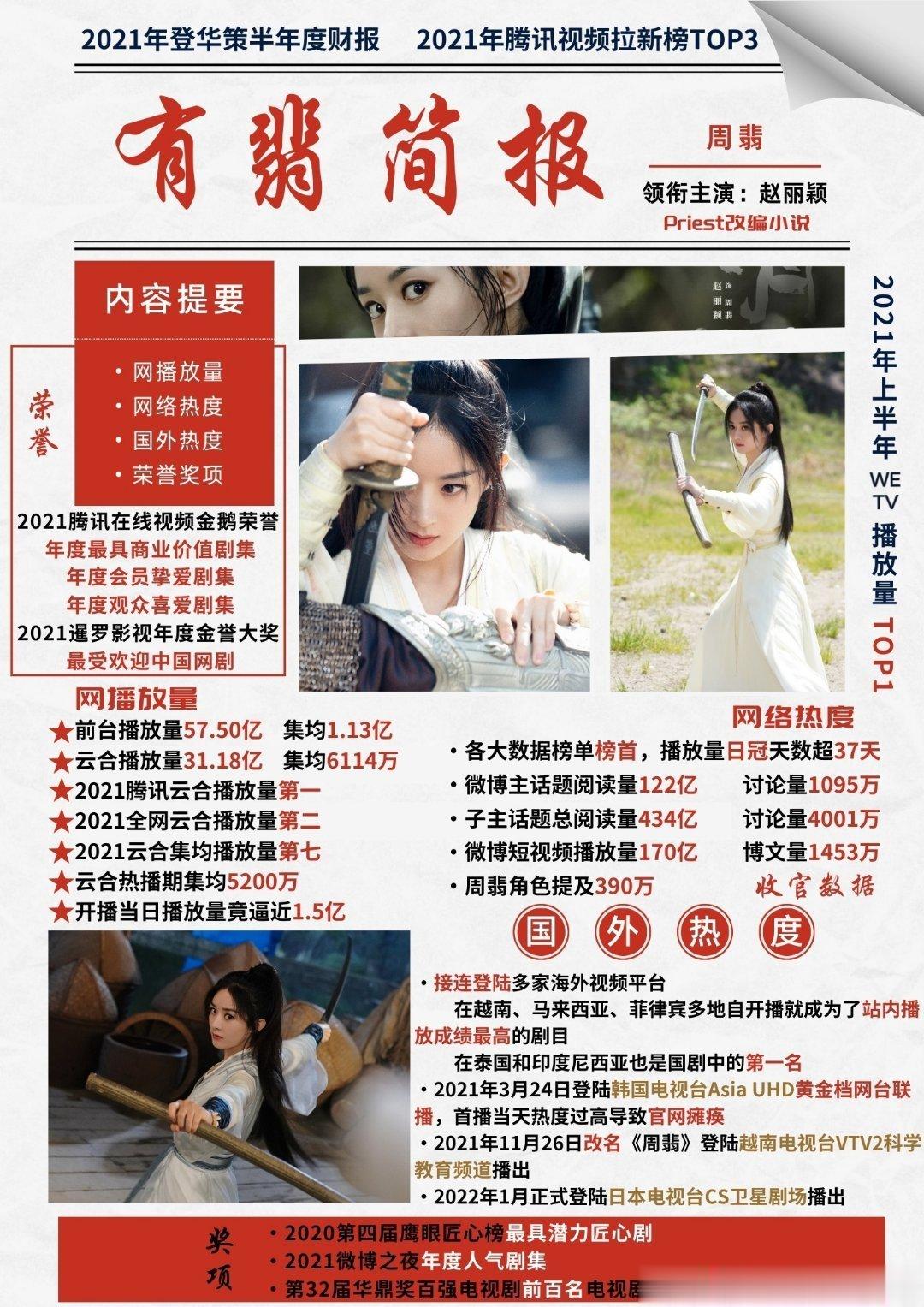 赵丽颖《有翡》突然被粉丝疯狂考古，王一博那打戏是真绝了