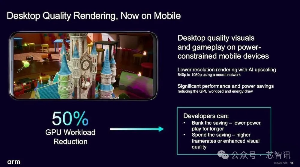 Arm Neural技術發布：2026年導入GPU，可減少50%工作負載