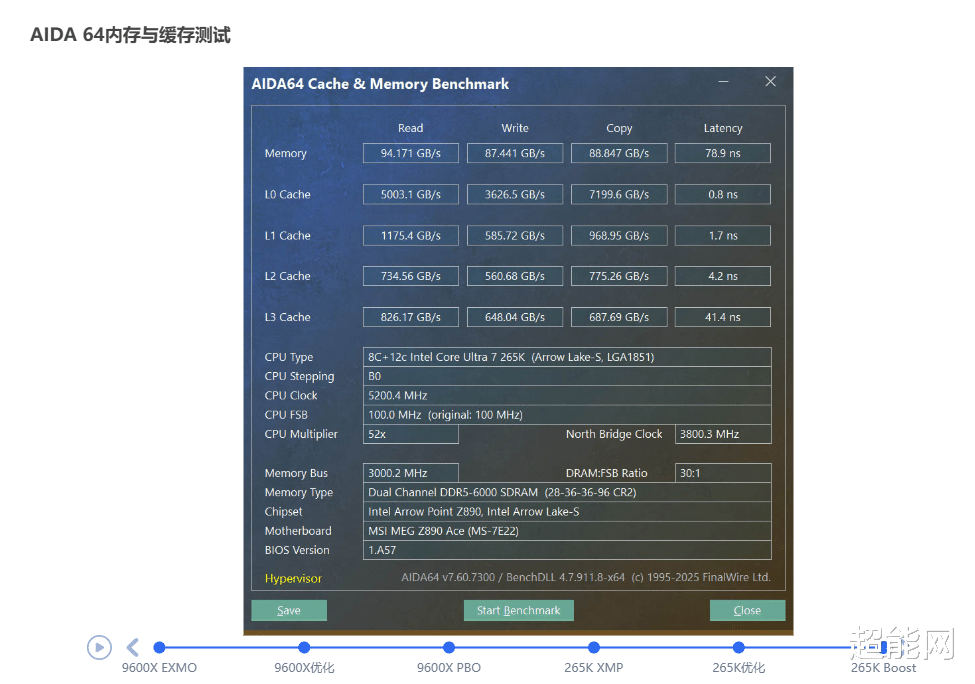 锐龙5 9600X挑战酷睿Ultra 7 265K: 谁才是高性价比游戏处理器