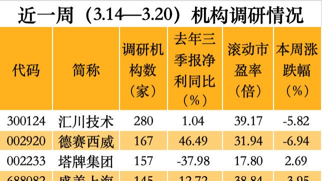 机构密集调研！华为人形机器人概念领涨，多家龙头企业加速布局