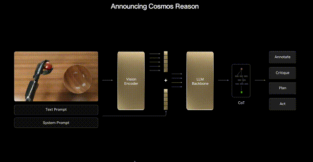 当智能醒于物理世界,英伟达副总裁: 下一个十年属于物理AI!