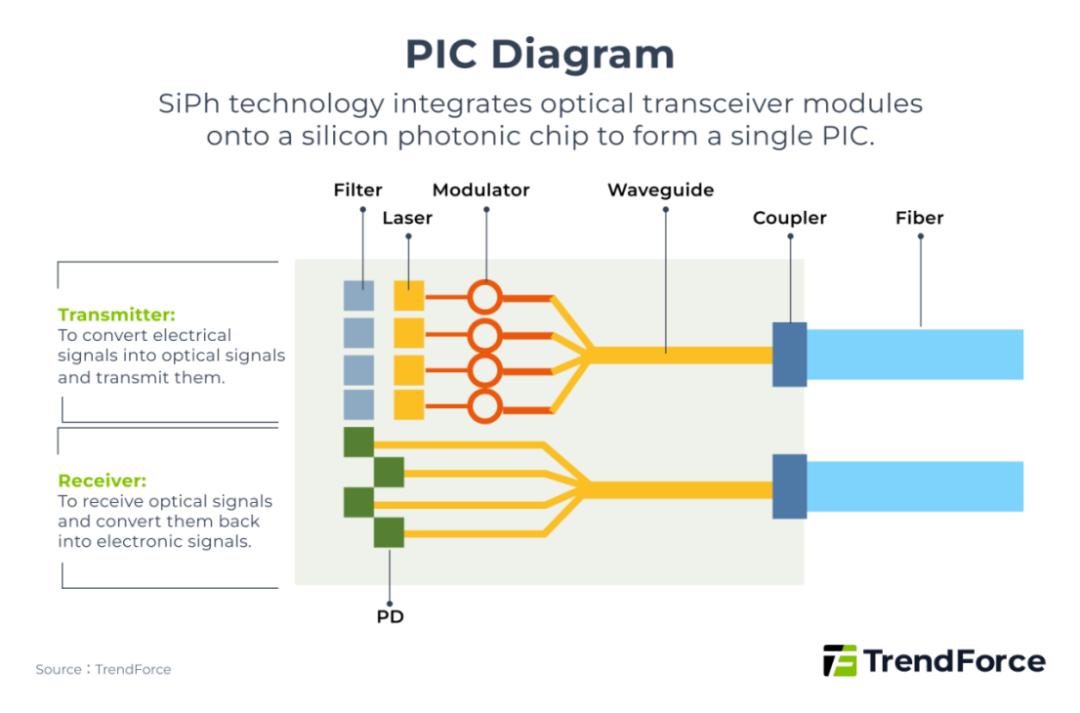 InfiniBand與以太網：博通與英偉達的橫向擴展技術之爭