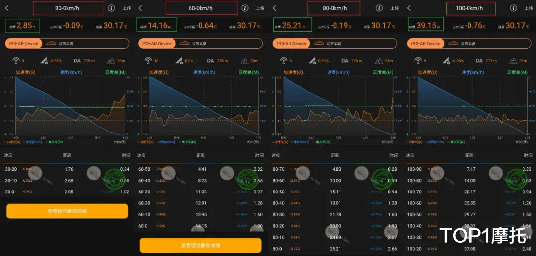 智能踏板标杆，赛科龙RT250真实测评，操控更轻更快