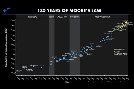 AI算力創企拿下34億種子輪融資！創立兩個月估值318億，貝索斯投了