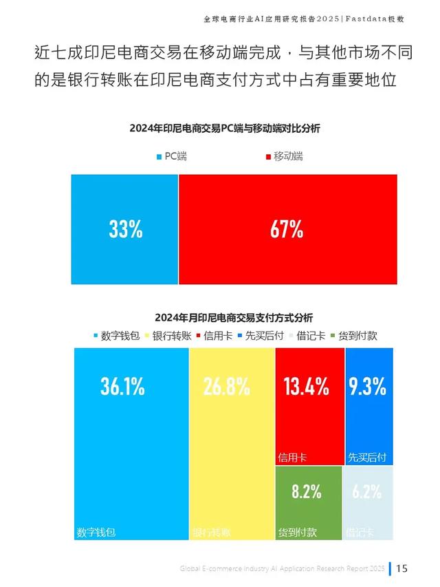 全球電商行業AI應用研究報告2025