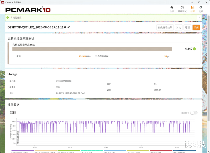 英睿達T710 2TB SSD評測：新一代性能旗艦 14.5G/s僅有57度