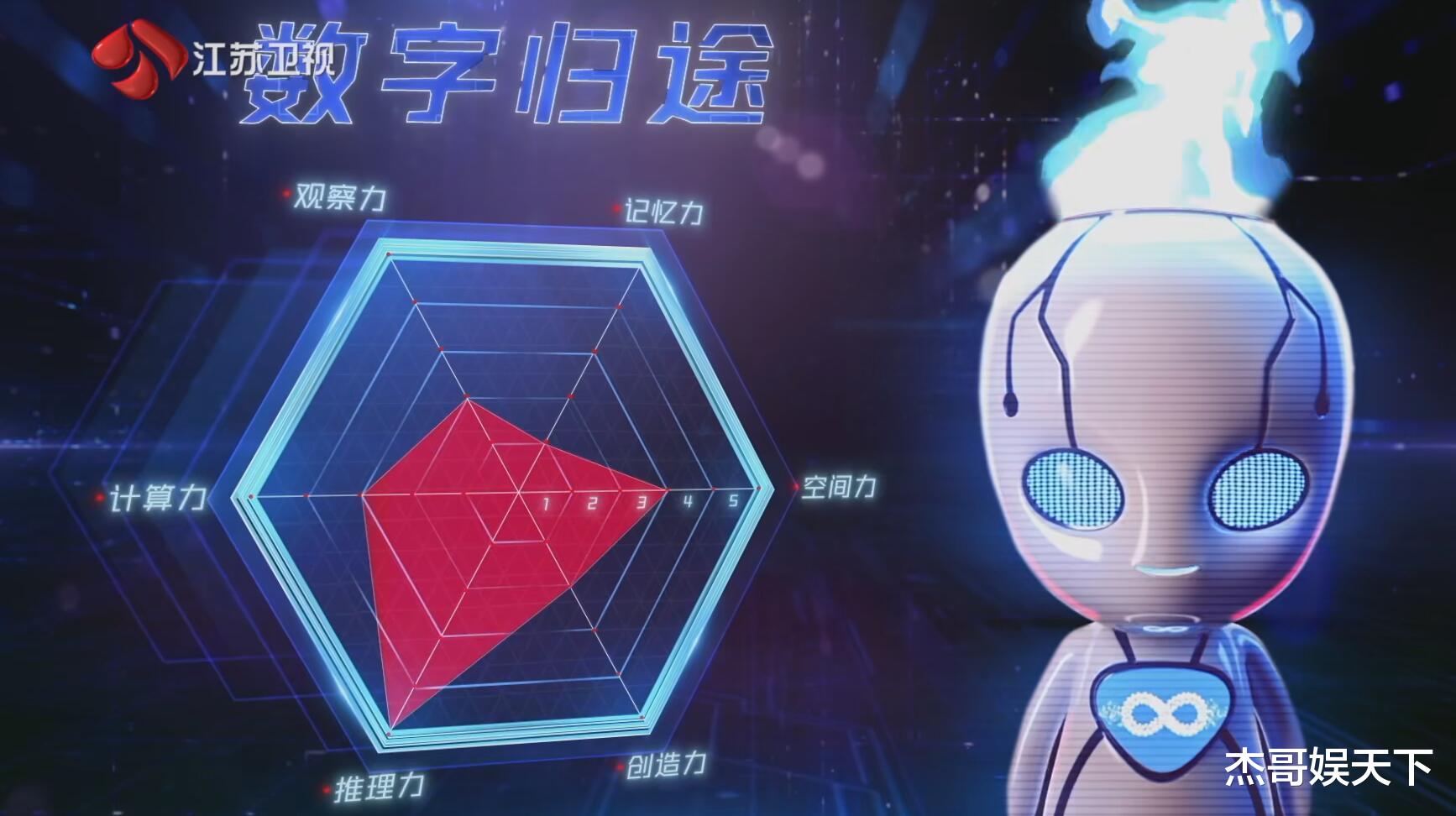 章可儿王宇轩杨易先后说出观众最想说的话,《大脑12》收官被打脸