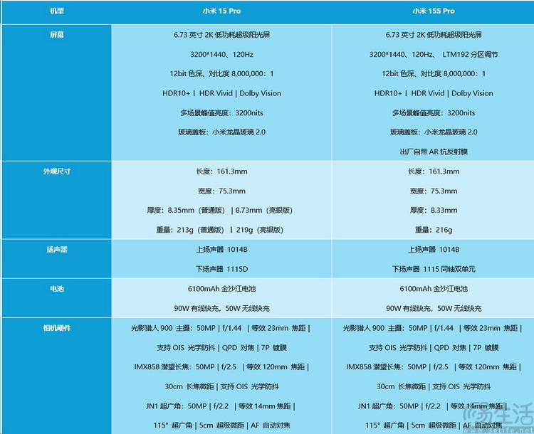 玄戒O1给小米带来了什么?从影像能力说起
