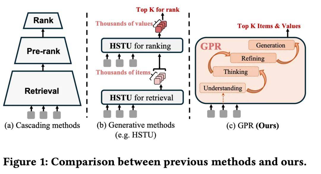 拿走200多萬獎金的AI人才，到底給出了什么樣的技術方案？
