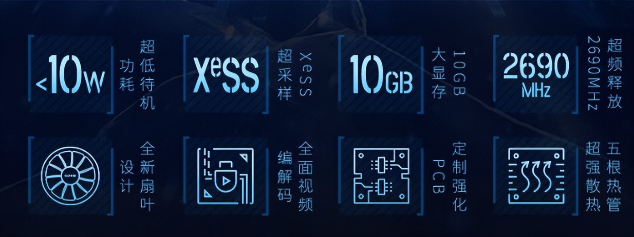 暢玩2K無壓力，藍戟Arc B570 Photon實力出圈！