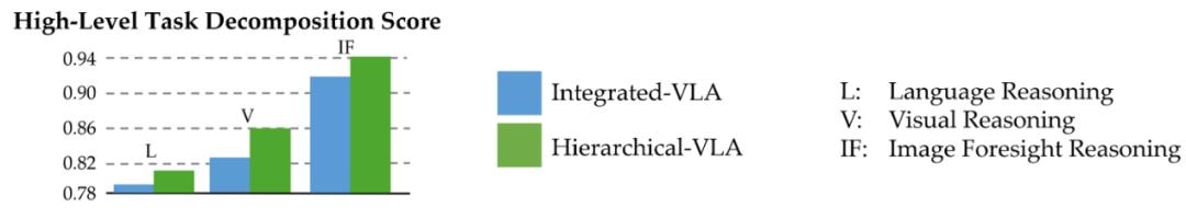 VLA-OS:NUS邵林团队探究机器人VLA做任务推理的秘密