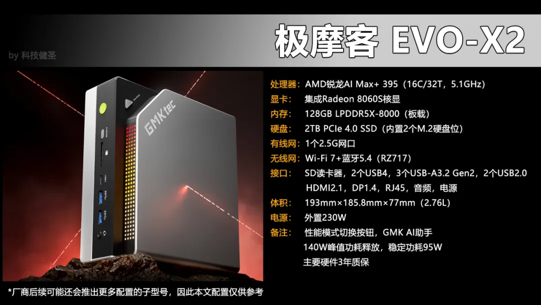 武装锐龙AI Max+ 395 极摩客EVO-X2上市 14999元值不值?