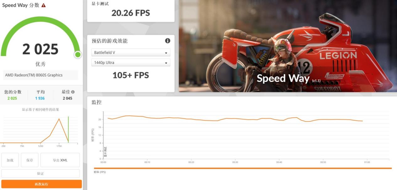 比臺式機處理器還強？這顆銳龍神U是真的強