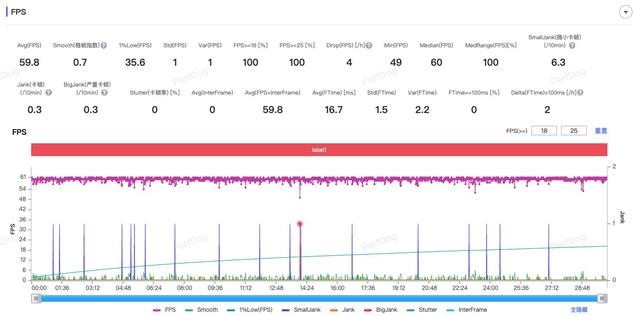 玄戒O1对比骁龙8至尊 小米高端成了?
